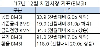[자료=한국금융투자협회]