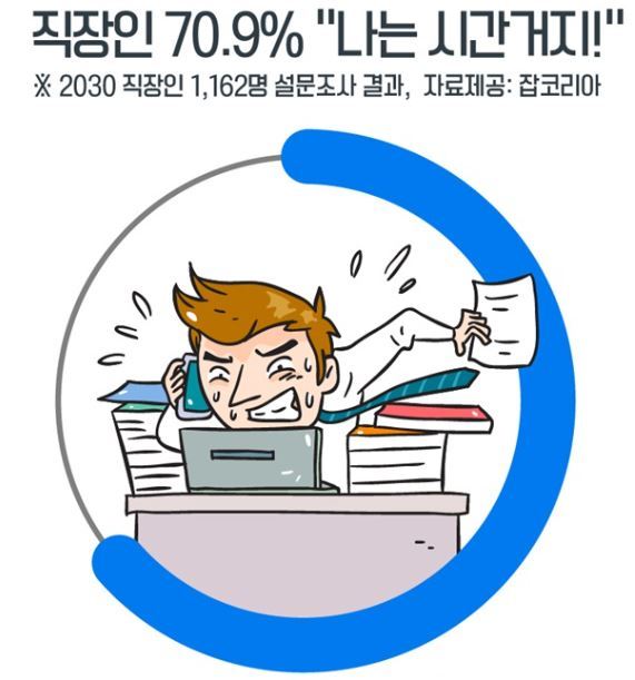 [사진=잡코리아 홈페이지 캡처]