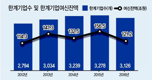 한은은 30일 기준금리를 1.25%에서 1.50%로 6년 5개월만에 인상했다. 이날 이주열 한국은행 총재가 서울 중구 한국은행 삼성본관에서 열린 금융통화위원회에서 의사봉을 두드리고 있다. [연합뉴스]