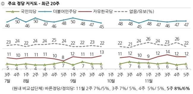 [출처=한국갤럽]
