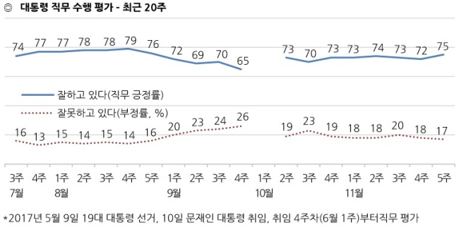 [출처=한국갤럽]