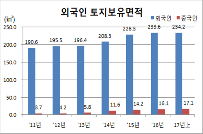[자료=국토부]