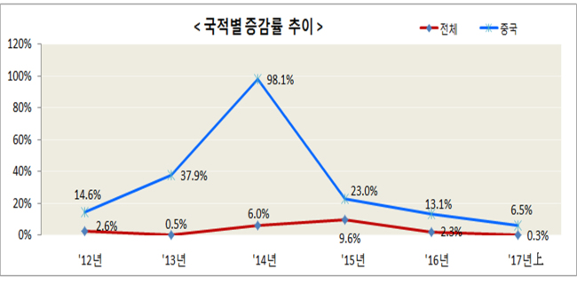 [자료=국토부]