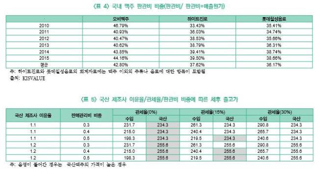 국산맥주와 수입맥주에 부과되는 세금 차이 도표. [제공=한국경제연구원]