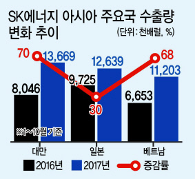 SK에너지 울산CLX의 T5. T5는 울산CLX에서 생산되는 석유제품의 약 70%를 수출하는 관문으로서 SK에너지 수출경쟁력의 한 축을 담당하고 있다.  [제공=SK이노베이션]