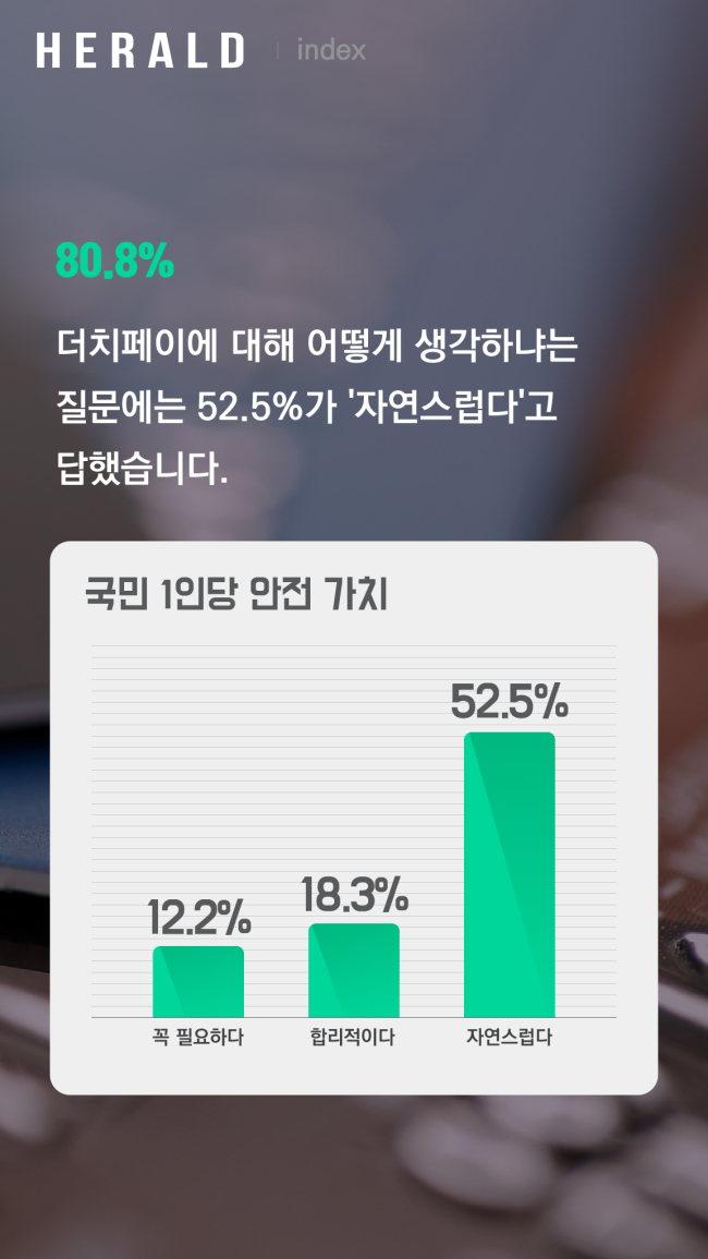 연도별 서울 인구 추이. [사진제공=서울시]