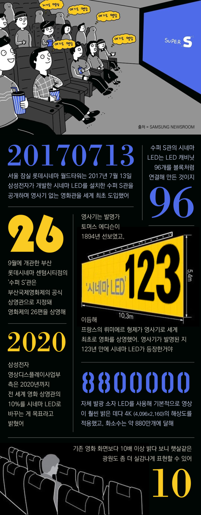2016년 서울 지하철 노선별 수송현황. [사진제공=서울시]