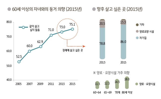 [자료=KB금융지주 경영연구소]