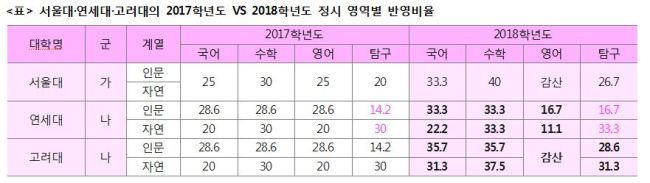 [자료=이투스 교육평가연구소]