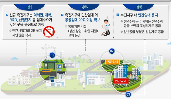 [자료=국토부]
