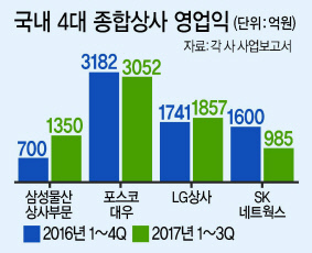 삼성물산 온타리오 신재생 발전단지.
[제공=삼성물산]