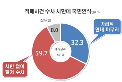 [출처=리얼미터]
[출처=리얼미터]