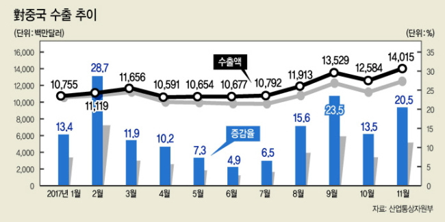 문재인 대통령이 오는 13일부터 3박4일간 일정으로 중국을 국빈 방문한다. 지난달 11일 APEC 정상회의 참석 중인 문재인 대통령과 시진핑 중국 국가주석이 정상회담을 하기에 앞서 포즈를 취하고 있다.  ［연합뉴스］
