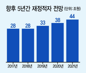 성태윤
연세대 경제학과 교수