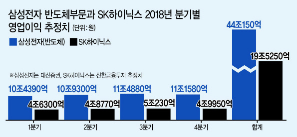 삼성전자 평택캠퍼스 반도체 생산라인 외경.