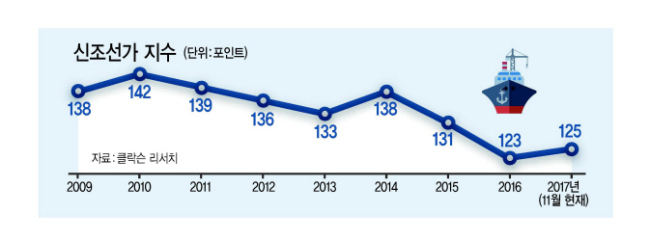 현대중공업 조선소
