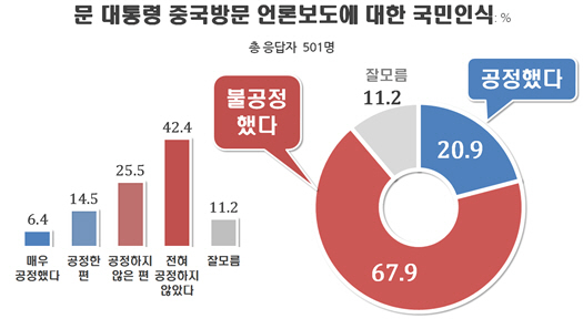 [출처=리얼미터]
[출처=리얼미터]