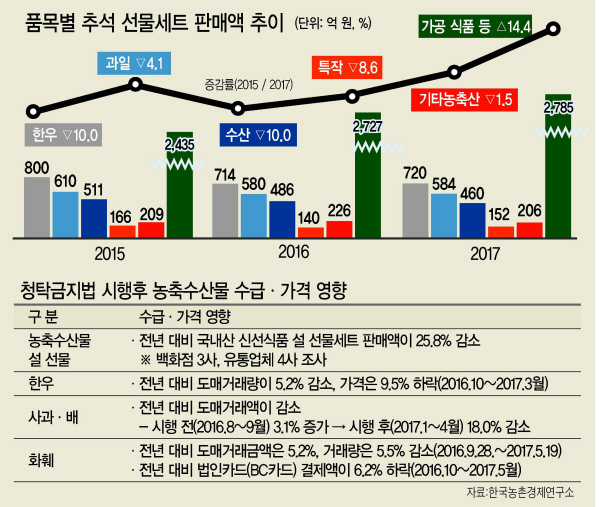 김영록 농림축산식품부 장관
