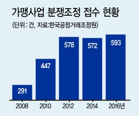 2017년은 1년내내 중국의 사드보복과 관련한 유통업계의 대응과 고민으로 얼룩진 한해였다. 롯데마트 중국 연교점.  [제공=롯데마트]