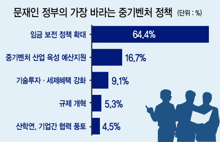 시간당 7530원의 최저임금 인상이 내년 1월부터 시행되면서 주유소 등 자영업계가 늘어나는 인건비 부담에 자구책으로 무인기기를 잇따라 도입하고 있다.