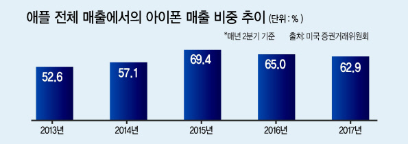 산업섹션 IT과학팀 기자