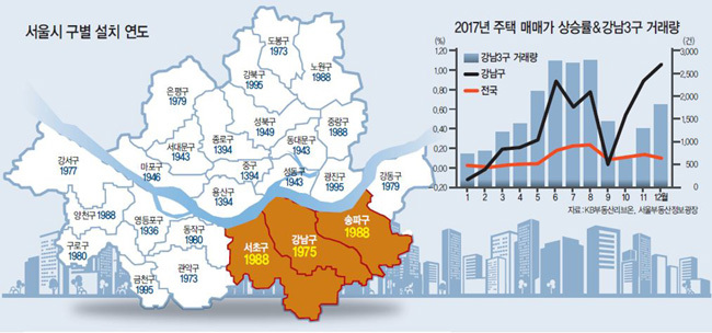 [신년기획 2018-강남3구 탄생 30년] ‘핀셋’으로 누를수록 튀어오른다…규제마저 호재로 ‘강남불패’