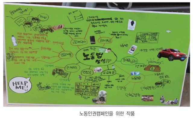 지난 2015년 ‘청소년 노동인권캠프’에 참가한 학생들이 노동인권 캠페인을 위해 만든 작품. [출처=경기도교육연구원]
