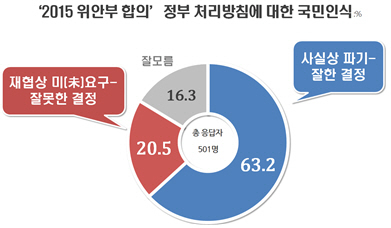 [출처=리얼미터]
[출처=리얼미터]