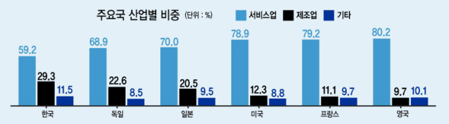 4차산업혁명의 시대가 성큼 다가왔지만 한국의 경제체질은 새로운 물결을 받아들이기엔 역부족이다. 겹겹의 규제가 창업의 길에 걸림돌로 작용하고 있기 때문인다. 세계 100대 스타트업 사업모델은 절반 이상이 한국서는 아예 사업이 불가능할 정도다. 사진은 2010년 출범한 우버 서비스 앱.
