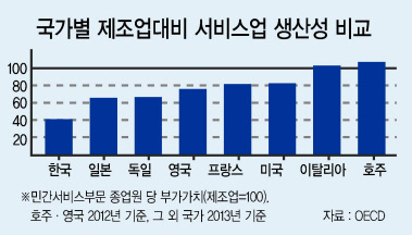 4차산업혁명의 시대가 성큼 다가왔지만 한국의 경제체질은 새로운 물결을 받아들이기엔 역부족이다. 겹겹의 규제가 창업의 길에 걸림돌로 작용하고 있기 때문인다. 세계 100대 스타트업 사업모델은 절반 이상이 한국서는 아예 사업이 불가능할 정도다. 사진은 2010년 출범한 우버 서비스 앱.