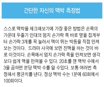 고혈압
