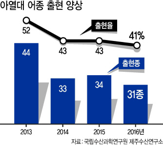 금강바리