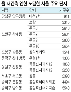 김현미 국토교통부 장관이 18일 서울 가좌 행복주택에서 주거복지 협의체 회의를 주재한 자리에서 모두 발언을 하고 있다. [연합뉴스]