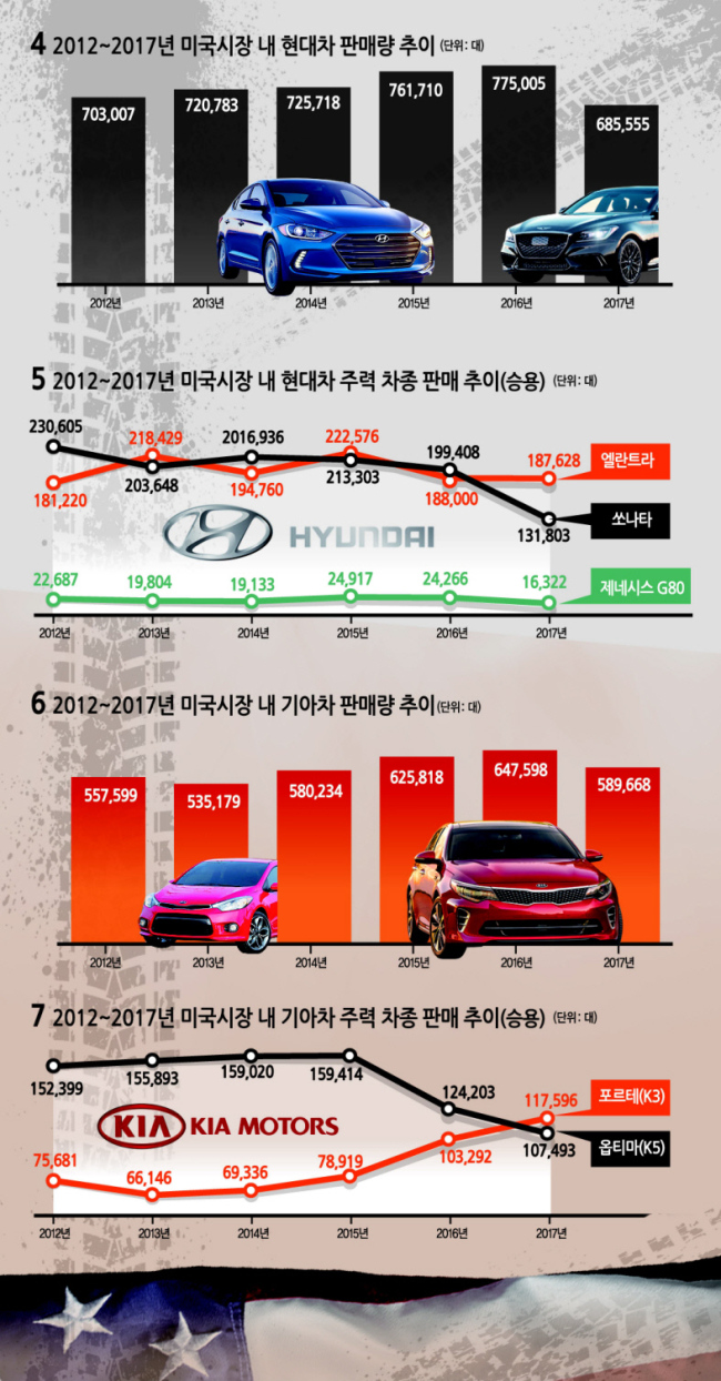 그래픽=이은경/pony713@heraldcorp.com