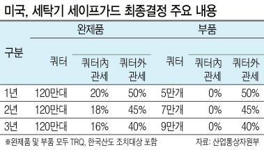 김현종 산업통상자원부 통상교섭본부장. [헤럴드경제DB]