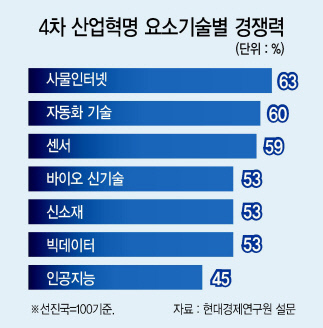 고형권 기획재정부 차관이 23일 정부세종청사에서 ‘4차산업혁명과 혁신성장’ 주제의 정부 업무보고와 관련해 사전 합동브리핑을 하고 있다. 왼쪽부터 정대진 산업통상자원부 산업정책관, 백일현 국무조정실 규제총괄정책관, 마창환 과학기술정보통신부 기조실장, 고 1차관, 손병두 금융위원회 사무처장, 방기선 기재부 정책조정국장, 김규현 국토교통부 정책기획관.  [제공=기획재정부]