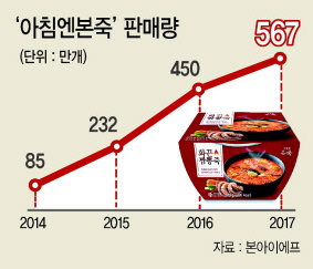 죽·샐러드바, 이탈리안 레스토랑까지…안방에서 즐긴다
