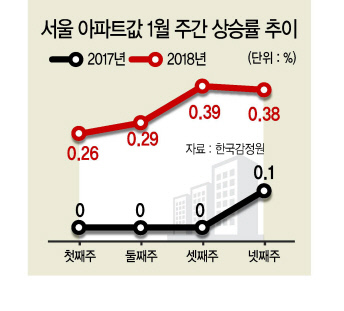 서울시는 그간 재건축을 포함한 각종 개발사업의 속도를 조절하지 못해 집값 폭등을 야기했다는 지적을 일부에서 받아왔다. 사진은 반포주공1단지 1ㆍ2ㆍ4주구. [헤럴드경제DB]