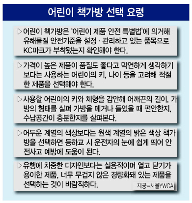 내 아이는 특별하다는 생각과 다양한 브랜드 출시가 어우러지면서 책가방 시장이 달아오르고 있다. 신학기 수요를 앞두고 책가방 시장은 가히 전쟁으로 불릴만큼 치열한 경쟁구도가 펼쳐지고 있다. 휠라 키즈 ‘백팩 치오’(위)와 네파 키즈 ‘보디가드백’.