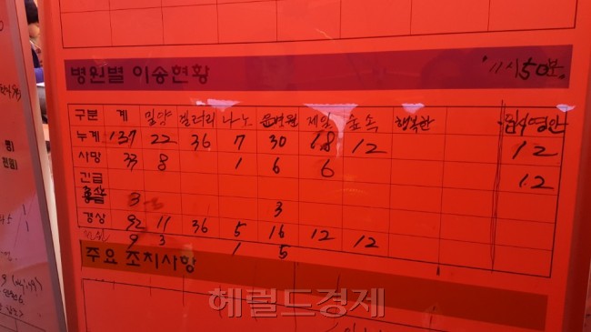 [사진=윤정희 기자/cgnhee@heraldcorp.com]