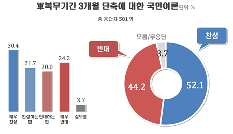 [출처=리얼미터]
[출처=리얼미터]