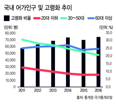 울릉도ㆍ독도 해양과학기지 내에 전시된 ‘강고배’. 60년대까지 울릉 어민들이 오징어 잡이에 이용하던 배다.