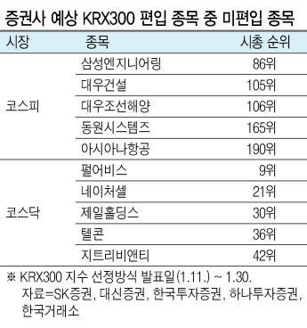 코스피 금융·소비재 ‘중소형 미인주’를 찾아라