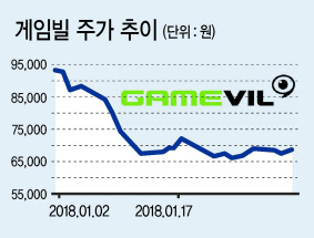 웹젠의 게임 ‘기적각성’ 이미지.