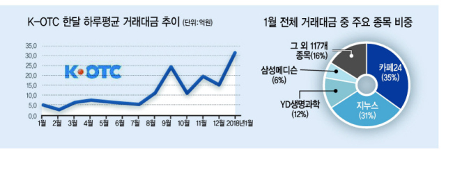 <글싣는 순서>