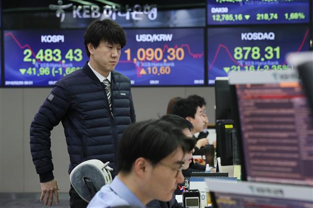 5일 오전 서울 중구 KEB하나은행 본점 딜링룸에서 직원들이 업무를 보고 있다. 이날 코스피는 전거래일보다 38.05포인트 하락한 2,487.34에 개장, 원/달러 환율은 10.3원 오른 1,090.0원에, 코스닥은 22.84포인트 하락한 876.63에 개장했다.  [연합뉴스]
