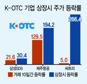 <글싣는 순서>