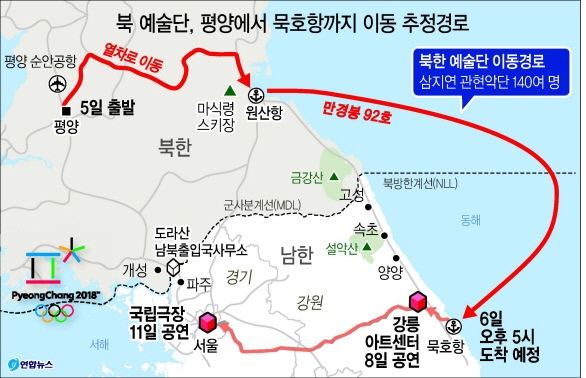 정부가 단독제재 대상인 북측의 만경봉 92호의 동해 목호항 입항을 허용하면서 한국을 중심으로 국제사회의 대북제재 기조가 약해지는 것 아니냐는 우려가 나오고 있다. 6일 만경봉 92호의 국내입항은 지난달 마식령 스키장 남북공동훈련을 위한 방북단의 전세기에 이은 두 번째 제재 유예 사례다.
외교부 당국자는 6일 만경봉 92호의 국내입항과 관련 미국과 여전히 협의 중이라고 밝혔다. 만경봉 92호가 이날 오후 5시께 동해 묵호항에 입항한다고 통일부가 발표한 현 상황에서 미측과의 협의가 마무리되지 않았다는 의미다. 통일부는 이날 오전 9시 50분께 만경봉 92호가 해상경계선을 통과해 동해 묵호항에 예정대로 도착할 예정이라고 밝혔다. 삼지연관현악단 140여 명으로 구성된 북한 예술단은 묵호항에 정박한 만경봉 92호를 숙소로도 사용할 예정이다. 현송월 삼지연관현악단 단장이 이끄는 북한 예술단은 8일 강릉 아트센터, 11일 서울 국립극장에서 공연할 예정이다.
외교부 당국자는 “만경봉 92호는 미국의 단독제재 대상도 아니며, 유엔 안보리 대북제재 대상도 아니기 때문에 한미 간 문제될 게 없다”고 밝혔다. 하지만 미측은 우리 정부의 단독제재 유예가 북측이 대북제재를 무력화한 선례로 남을 수 있다는 우려를 표한 것으로 전해졌다.
이날 복수의 미국과 일본 소식통에 따르면 우리 정부는 지난 4일 북측의 만경봉 92호 국내입항 소식을 미측에 알리고 협의를 시작했다. 하지만 당초 지난달 15일 남북 실무접촉을 통해 북측 예술단의 육로이동을 합의한 사항이 깨진 배경에 대해 설명하지는 않은 것으로 확인됐다. 외교부 당국자는 “북측이 4일에 (입항의사를) 알려와 어쩔 수 없었다”면서 “향후 대응방안에 대해서는 국제사회와 긴밀하게 협의하고 있다”고만 밝혔다.
소식통에 따르면 미국과 일본 당국자들은 ‘한미일 3국 연대’를 유지하는 차원에서 불만을 공식적으로 내비치지 않고 있다. 그러나 외신 및 간접채널을 통해 불만을 비공식적으로 내비치고 있다. 실제 백악관 관계자는 5일(현지시간) CBS 등 백악관 출입기자들과 만나 북측의 평창올림픽 참가를 위해 문재인 정부가 제재 유예를 요청하는 과정에서 한미 간 균열이 생겼다는 지적이 “지나치게 과장됐다”면서도 갈등이 있는 사실을 부정하지 않았다.
미국 해군분석센터(CNA)의 켄 고스 국제관계국장도 이날 미국 자유아시아방송(RFA)에 만경봉 92호를 한국 항구에 입항시키는 것은 북한의 ‘승리’(victory)라며 한국 정부의 조치에 대해 불만을 드러냈다. 고스 국장은 만경봉 92호의 한국입항으로 한국의 대북 독자제재인 ‘5ㆍ24조치’가 무너지는 선례를 만들어졌다고 지적했다. 또 이는 점진적으로 미국과 유엔의 대북제재를 무력화시킬 가능성이 있다고 말했다. 한미일 소식통은 “당장 만경봉 92호를 이용해 북측이 남측에 있는 동안 제재물자나 현금을 실어나르지 않는다는 보장을 한국 정부가 해줄 수 없는 상황”이라며 “북측의 신뢰만큼 미국과 일본과의 신뢰도 중요한 것 아닌가”고 꼬집었다.
문재인 정부는 북측의 평창올림픽 참가를 명목으로 한 선박 및 항공기 이용은 북측의 핵ㆍ미사일 개발에 직접적인 영향이 없다는 점을 근거로 만경봉 92호에 대한 제재예외를 적용시키기로 했다. 하지만 북한의 핵ㆍ미사일 도발이 거듭되며 각국의 독자 제재와 유엔 안전보장이사회 결의 등은 서로 허점을 보완하며 유기적으로 얽혀 있는 상황이다.
현재 한미일 3국은 북한에 기항했던 외국 선박의 자국 입항을 짧게는 6개월에서 길게는 1년까지 금지하고 있다. 유럽연합(EU) 회원국 전체는 북한 선박의 입항을 전면 금지했다. 차두현 아산정책연구원 객원연구위원은 “대북제재의 기본 취지는 대량살상무기 활동에 대한 포괄적 심리ㆍ실질적 압박에 있다”면서 “북측이 만경봉호를 통한 항구입항을 통해 ‘제재는 부당한 것이고, 서서히 풀려야 한다’는 메시지를 보내고 있는 상황에서 어떤 담보없이 이를 받아주는 움직임을 보이면 북미대화를 중재하는 가교 역할을 할 수 없다”고 꼬집었다.
만경봉 92호는 1992년 김일성의 80회 생일을 맞아 재일본조선인총연합회(조총련)가 모은 성금 40억 엔으로 건조됐다. 만경봉 92호는 2002년 부산 아시안게임 때도 북한 응원단을 수송하고 숙소로 사용된 바 있다. 만경봉 92호는 조총련계 재일교포들의 북한 송금과 기타 물자를 전달하는 통로 역할도 했다. 일본 정부는 2006년 북한의 미사일 시험발사 이후 만경봉 92호의 입항을 금지했다.  문재연 기자/munjae@