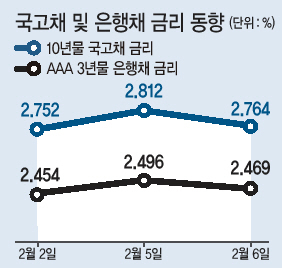 하나금융그룹 구사옥(왼쪽), KB국민은행 본사