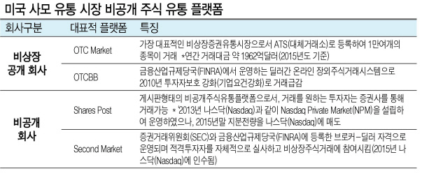 K-OTC 황금어장 만들기